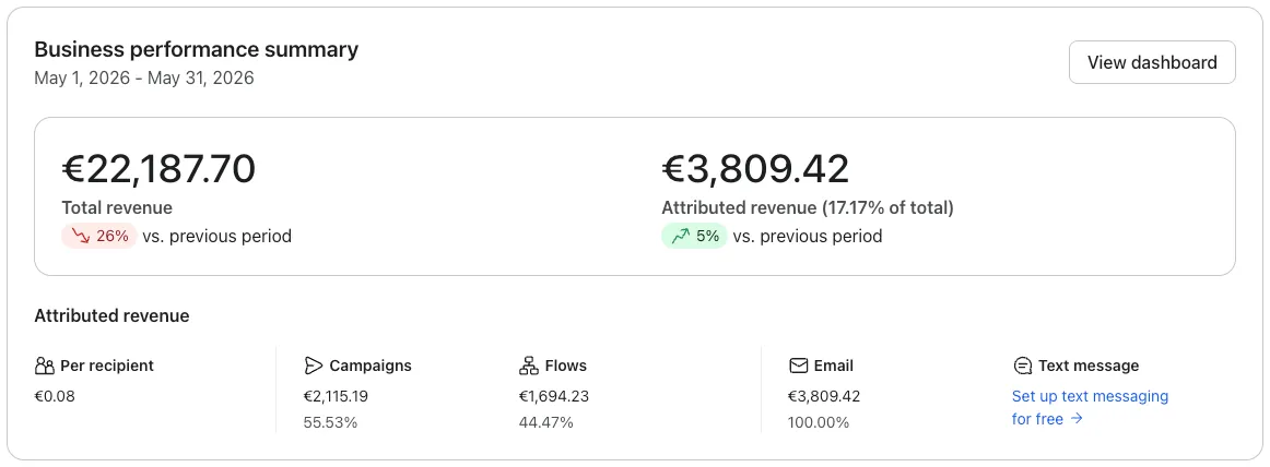 Klaviyo табло: Май 2026, +5%