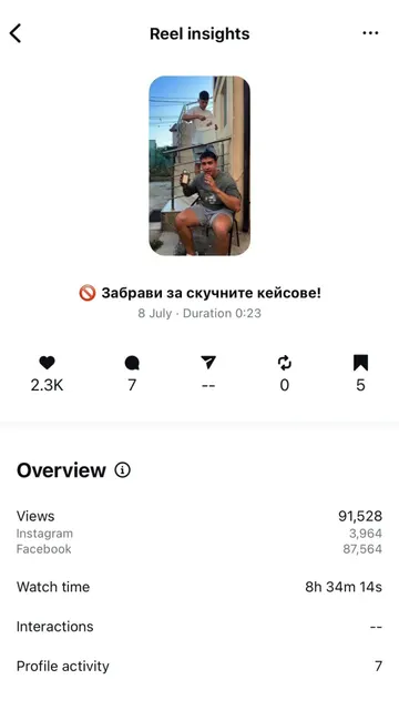 91K views