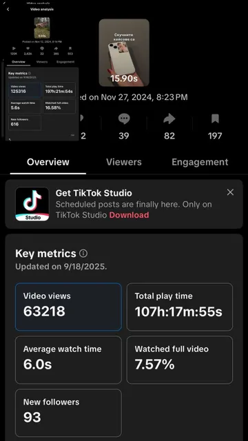 63K views
