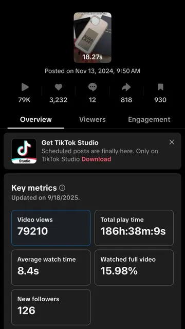 79K views