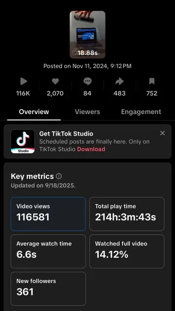 116K views